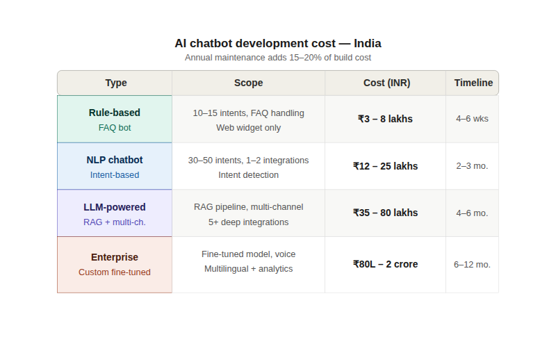 02 cost table