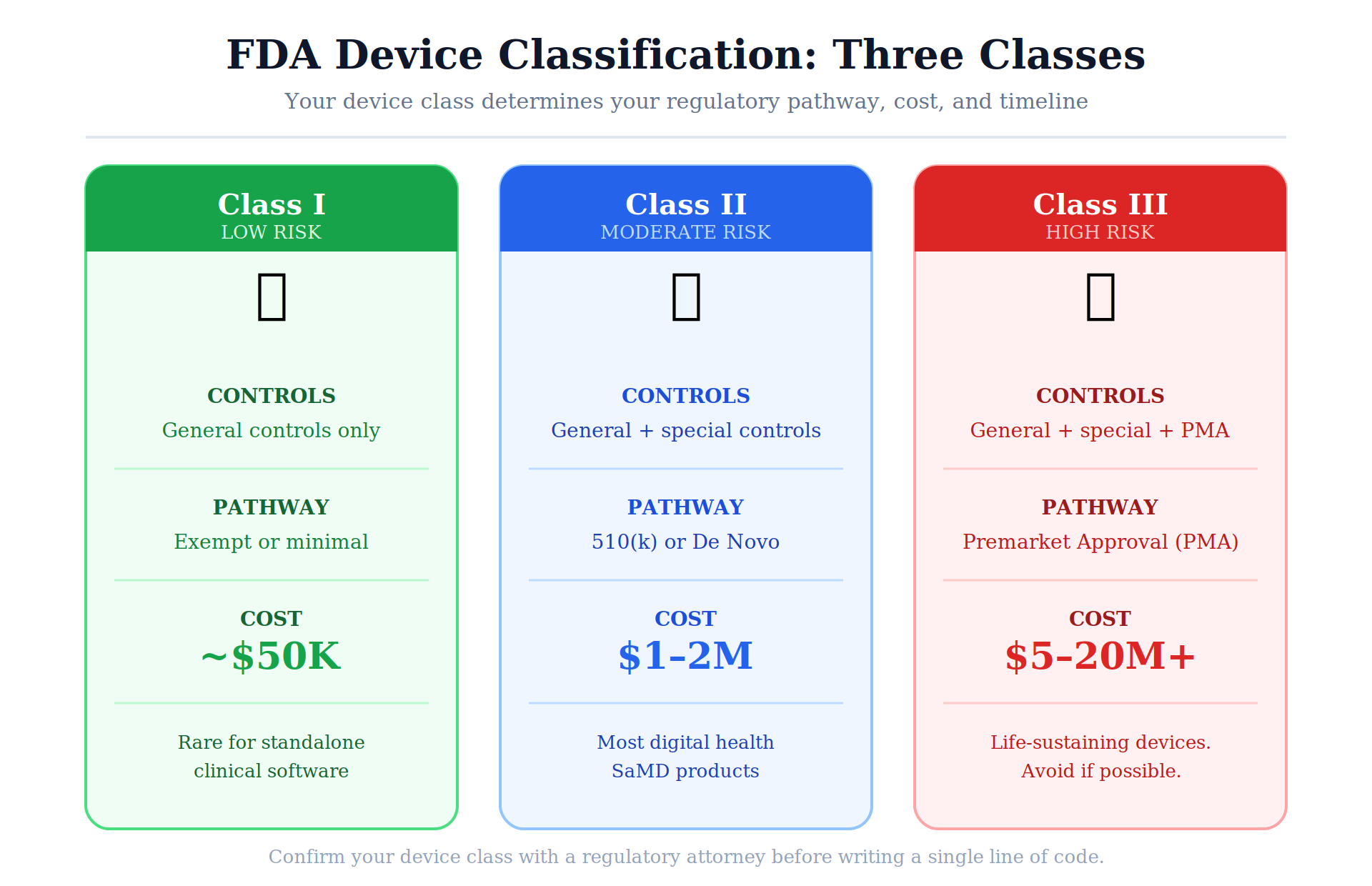 02 device classes