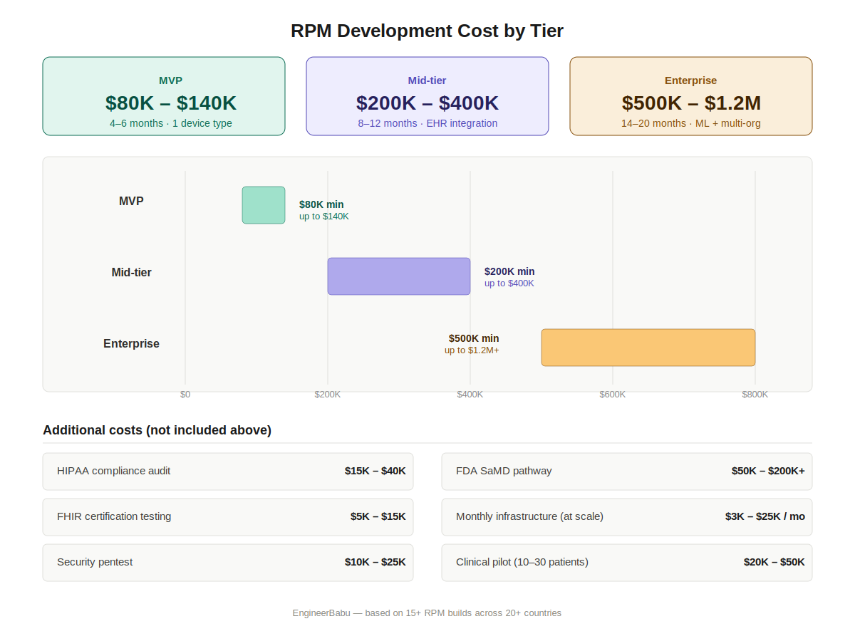 02 rpm cost breakdown