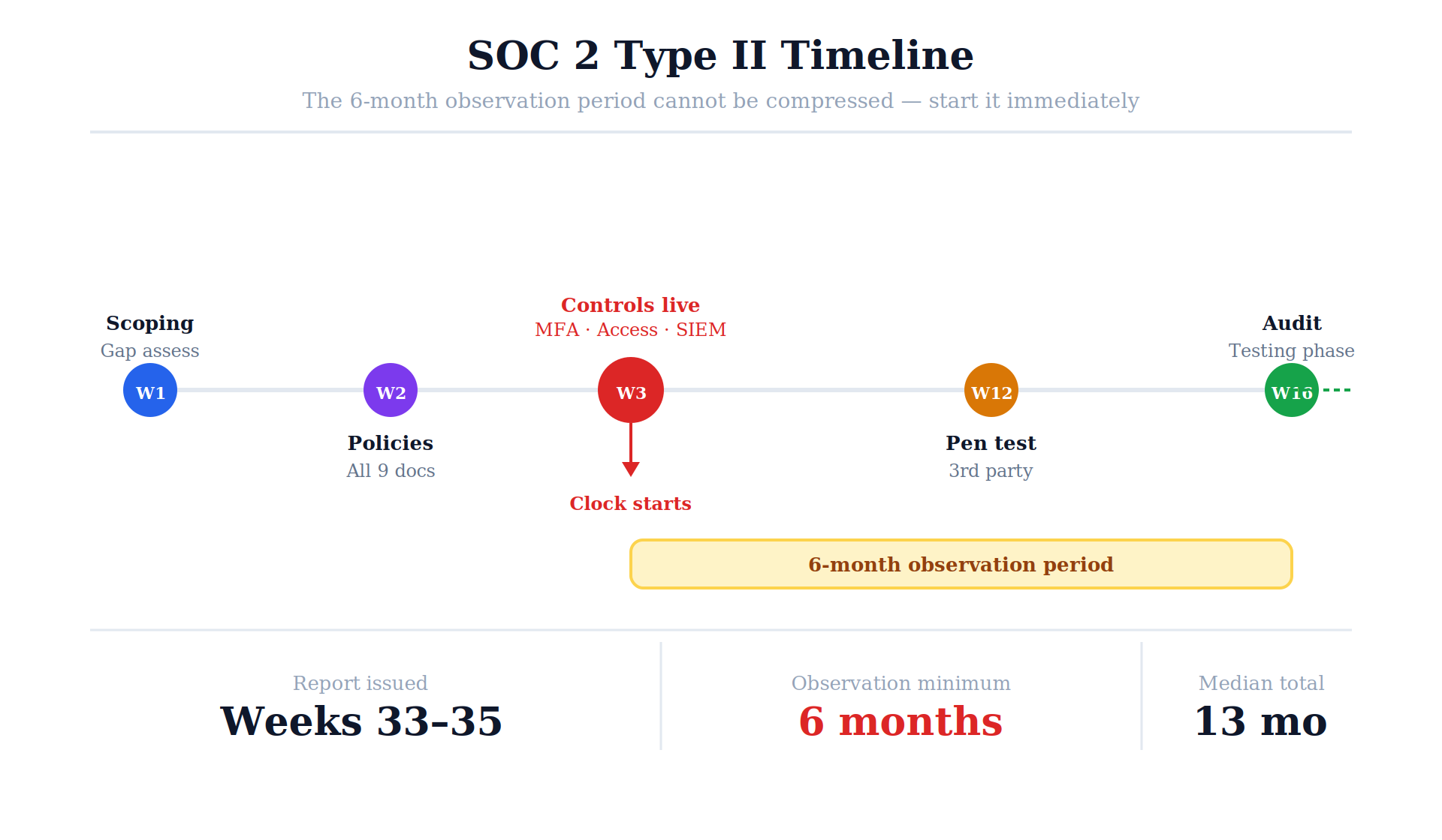 02 timeline