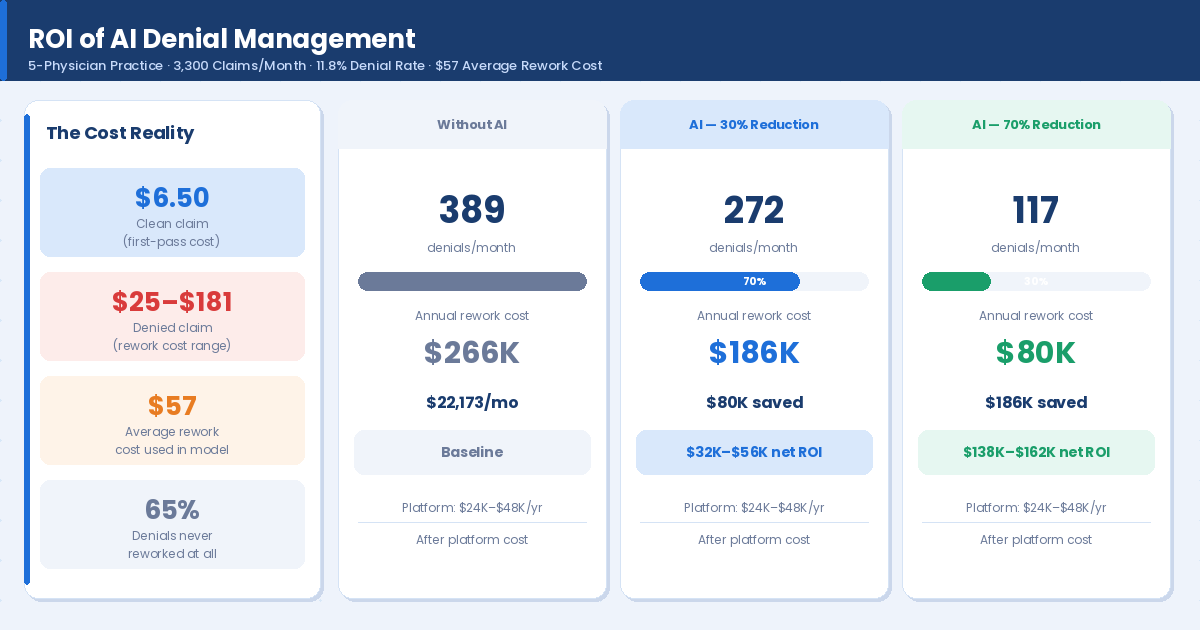 03 roi breakdown