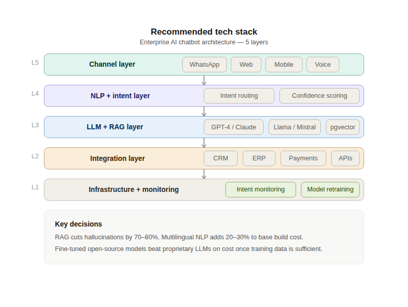 03 tech stack 1