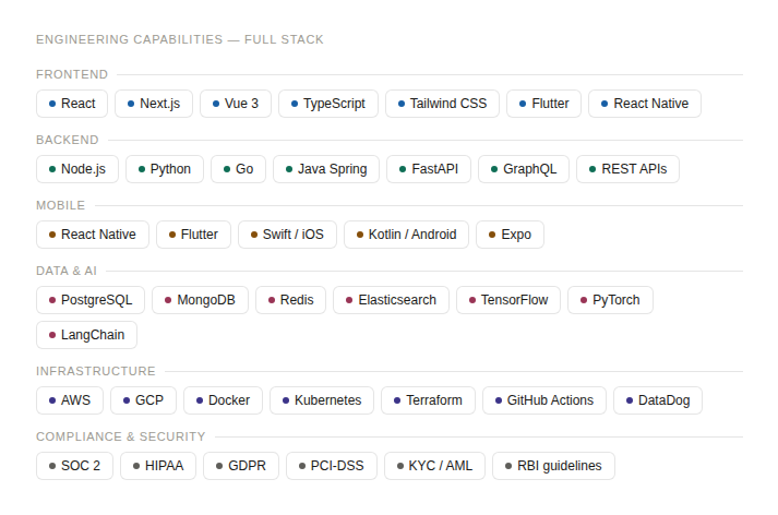 03 tech stack