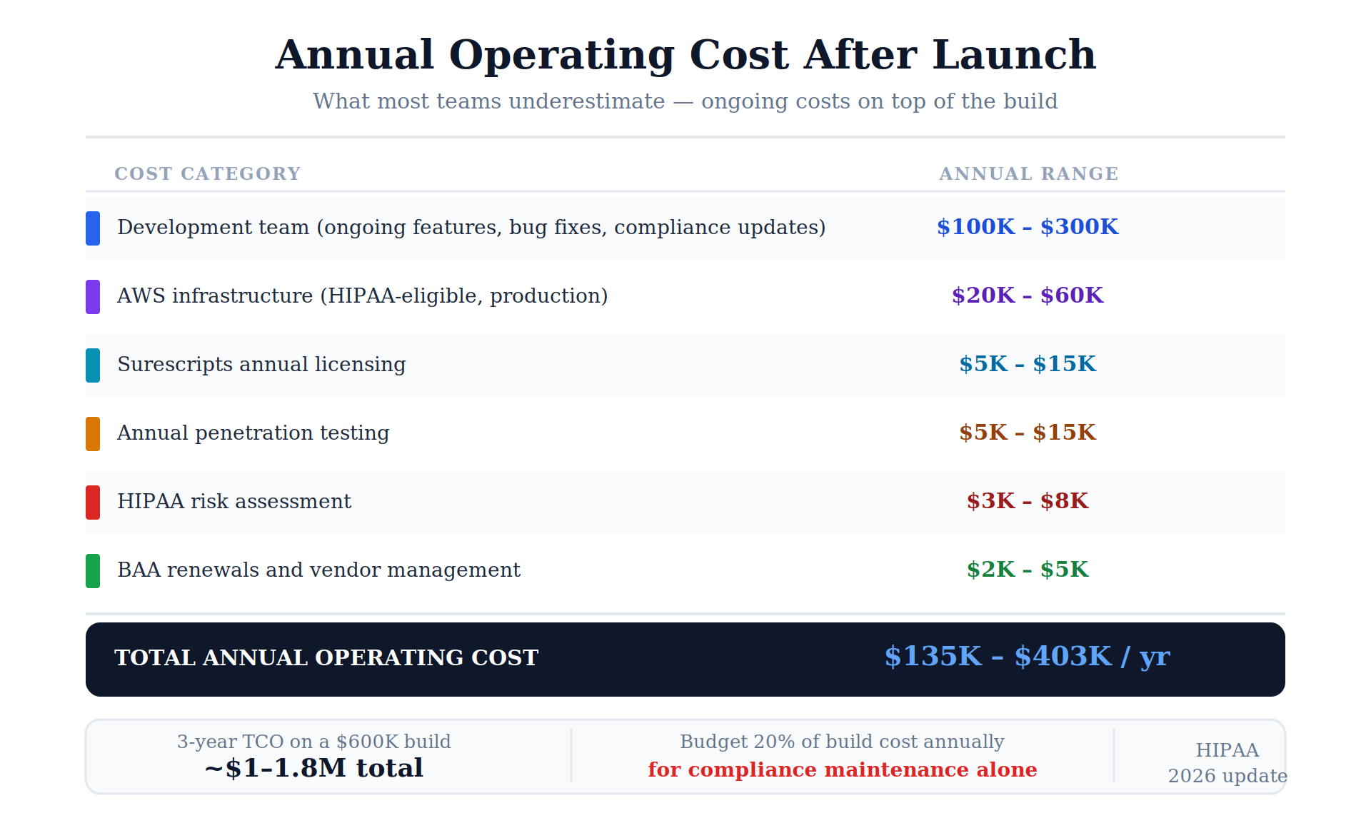 04 annual operating