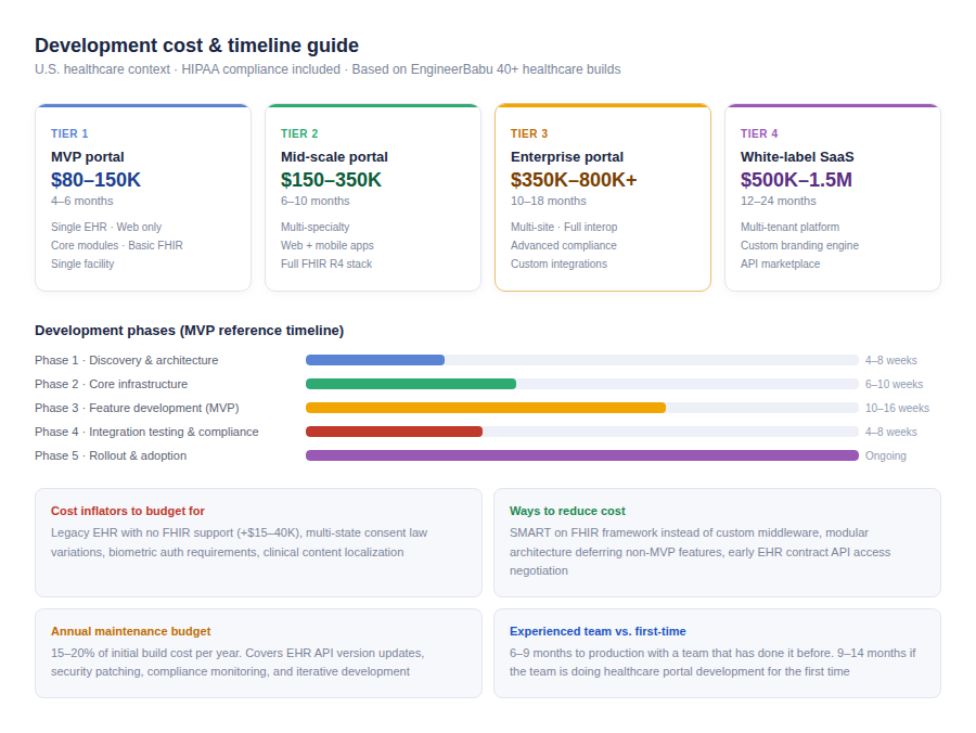 04 cost timeline 1