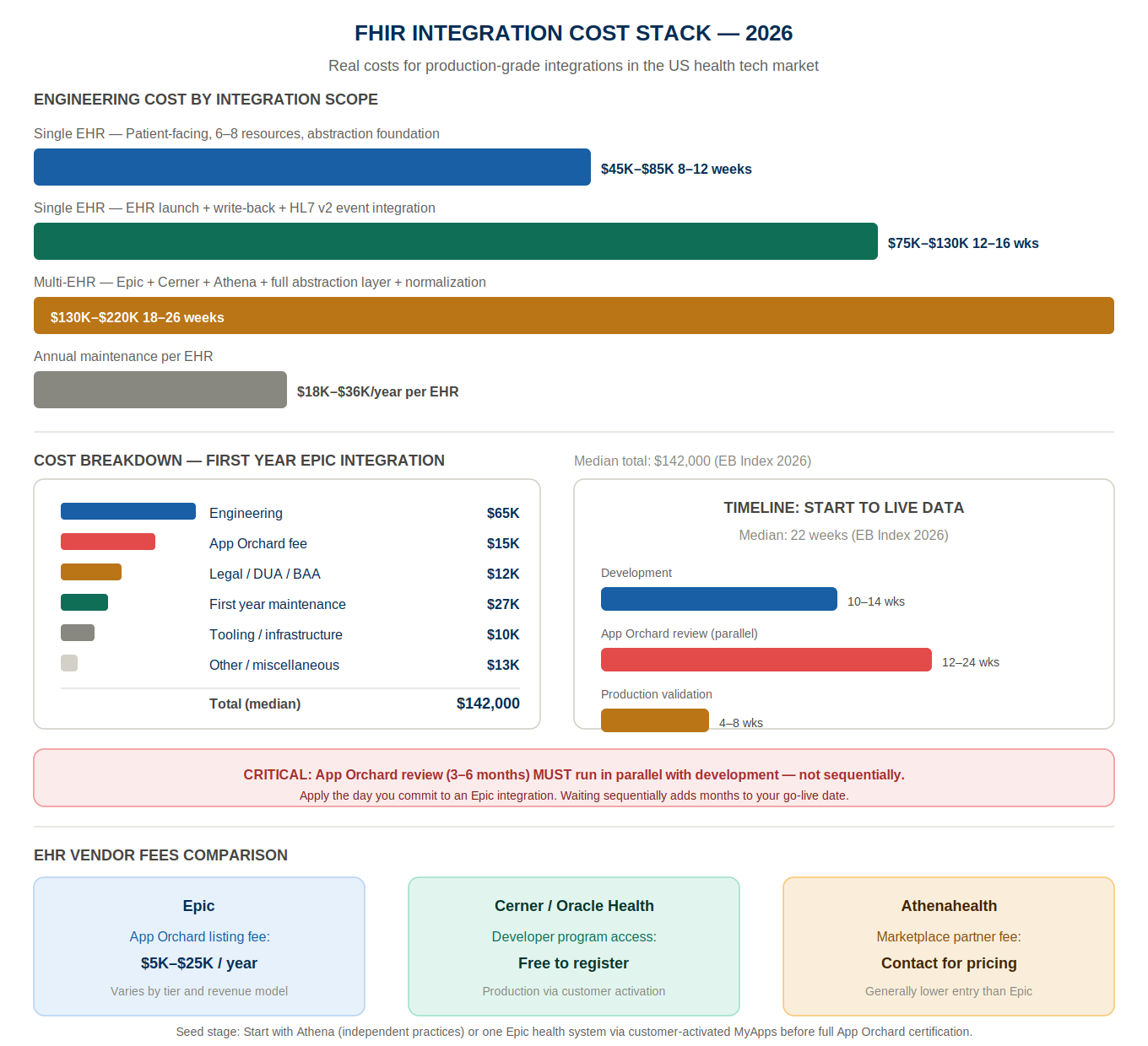 04 cost timeline 2