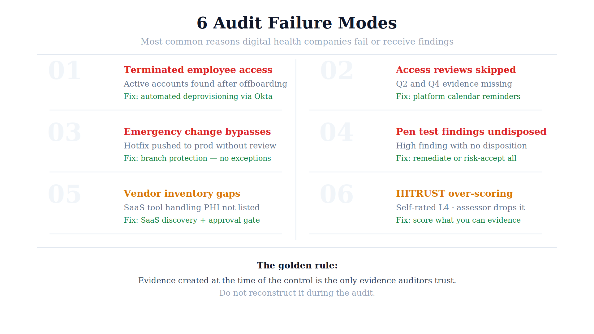 04 failure modes