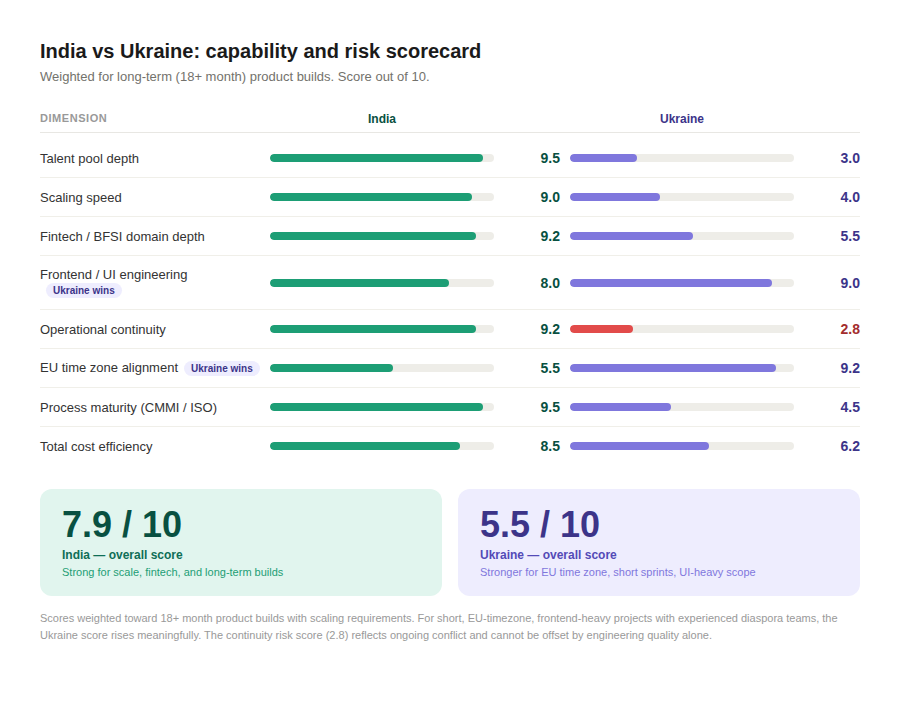 04 risk scorecard