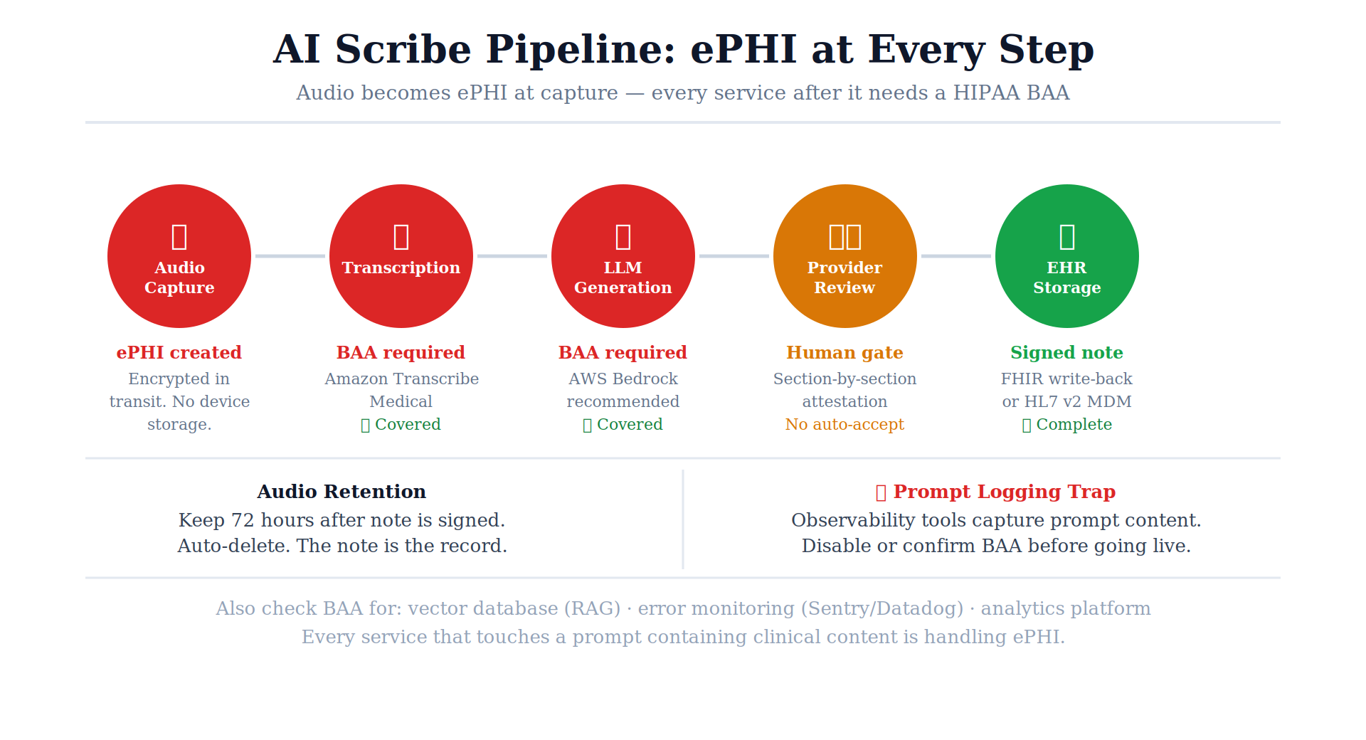 04 scribe pipeline