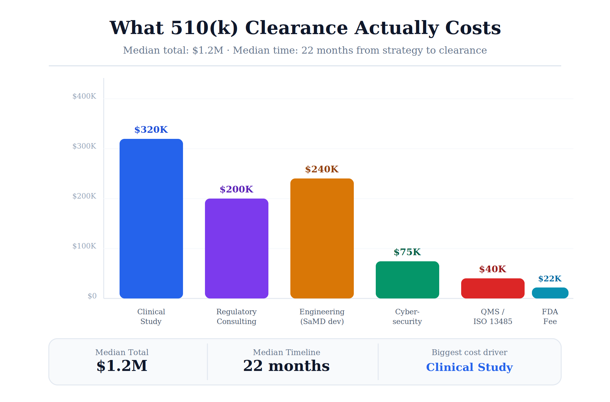 05 cost breakdown