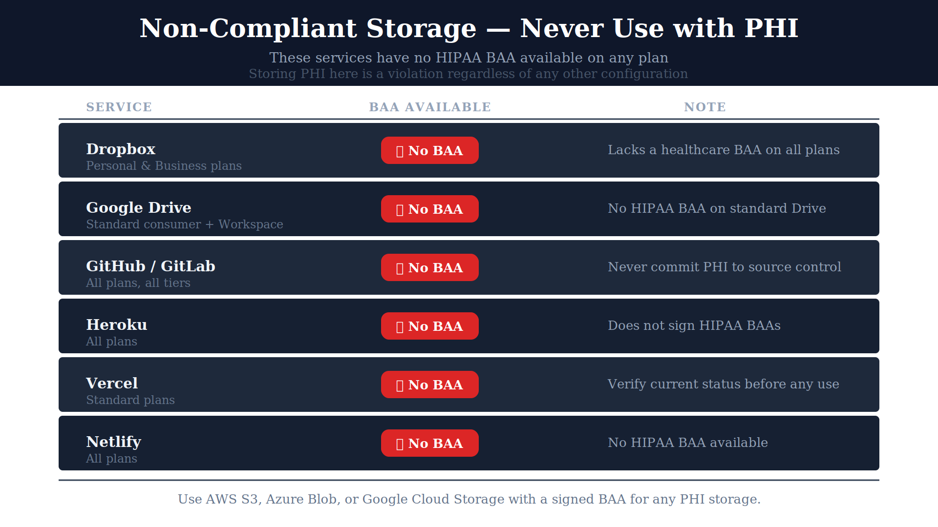 05 non compliant