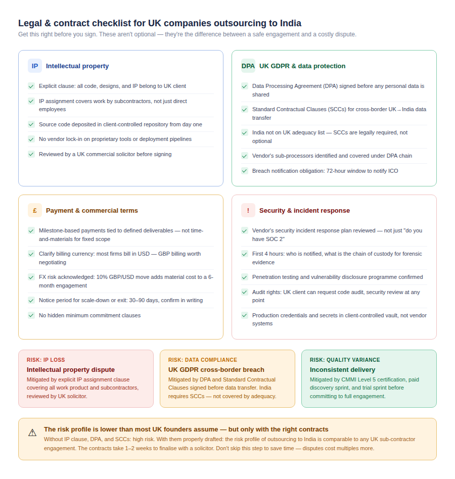 05 uk india legal checklist