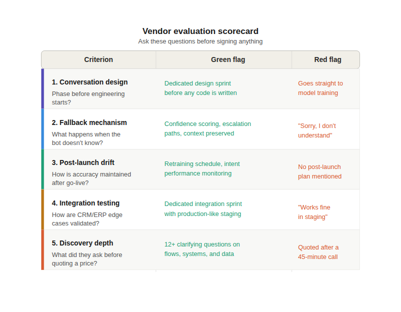 05 vendor scorecard