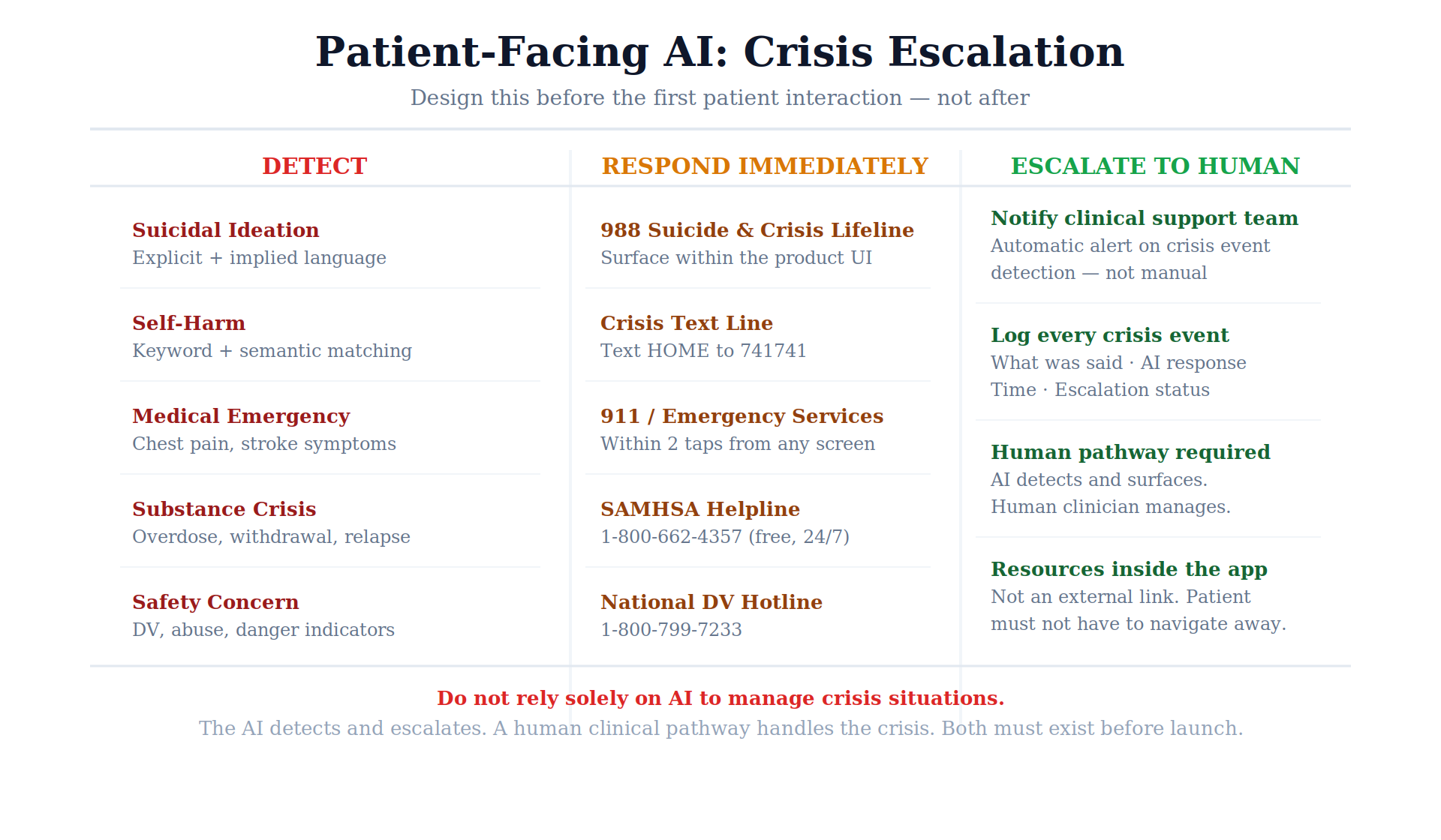 06 crisis escalation
