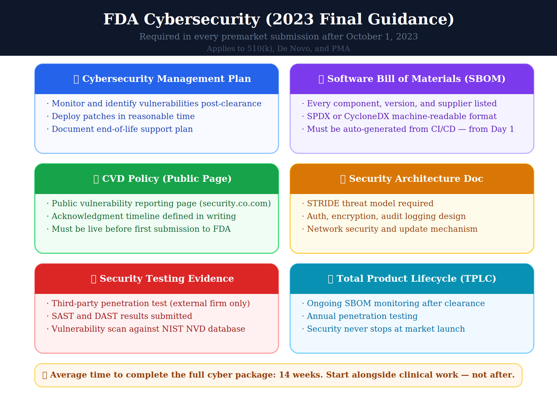 07 cybersecurity