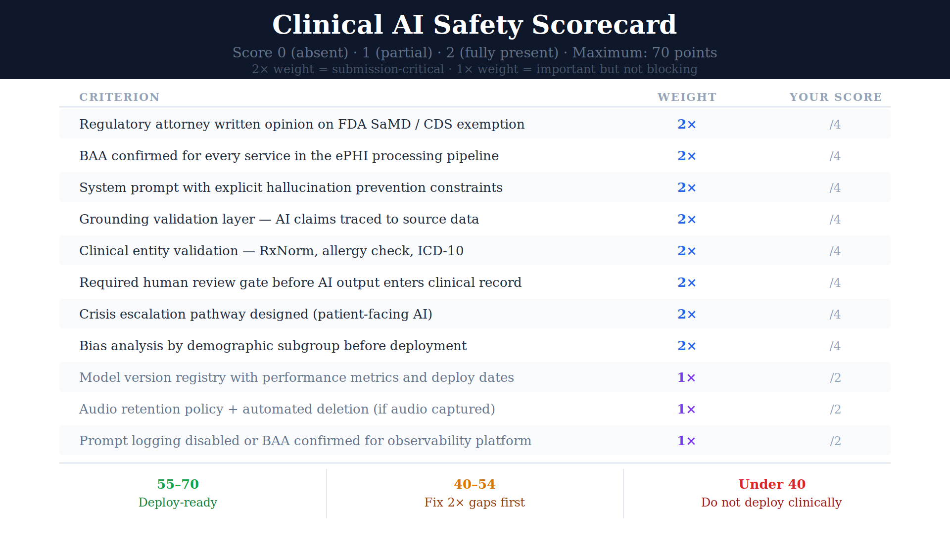 09 scorecard 1