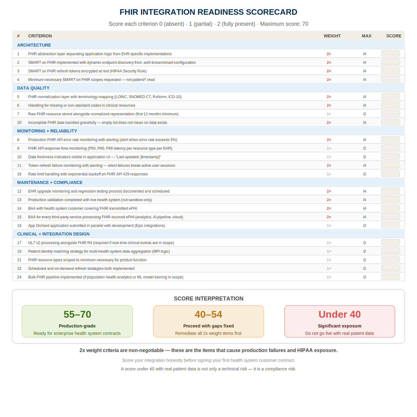 09 scorecard