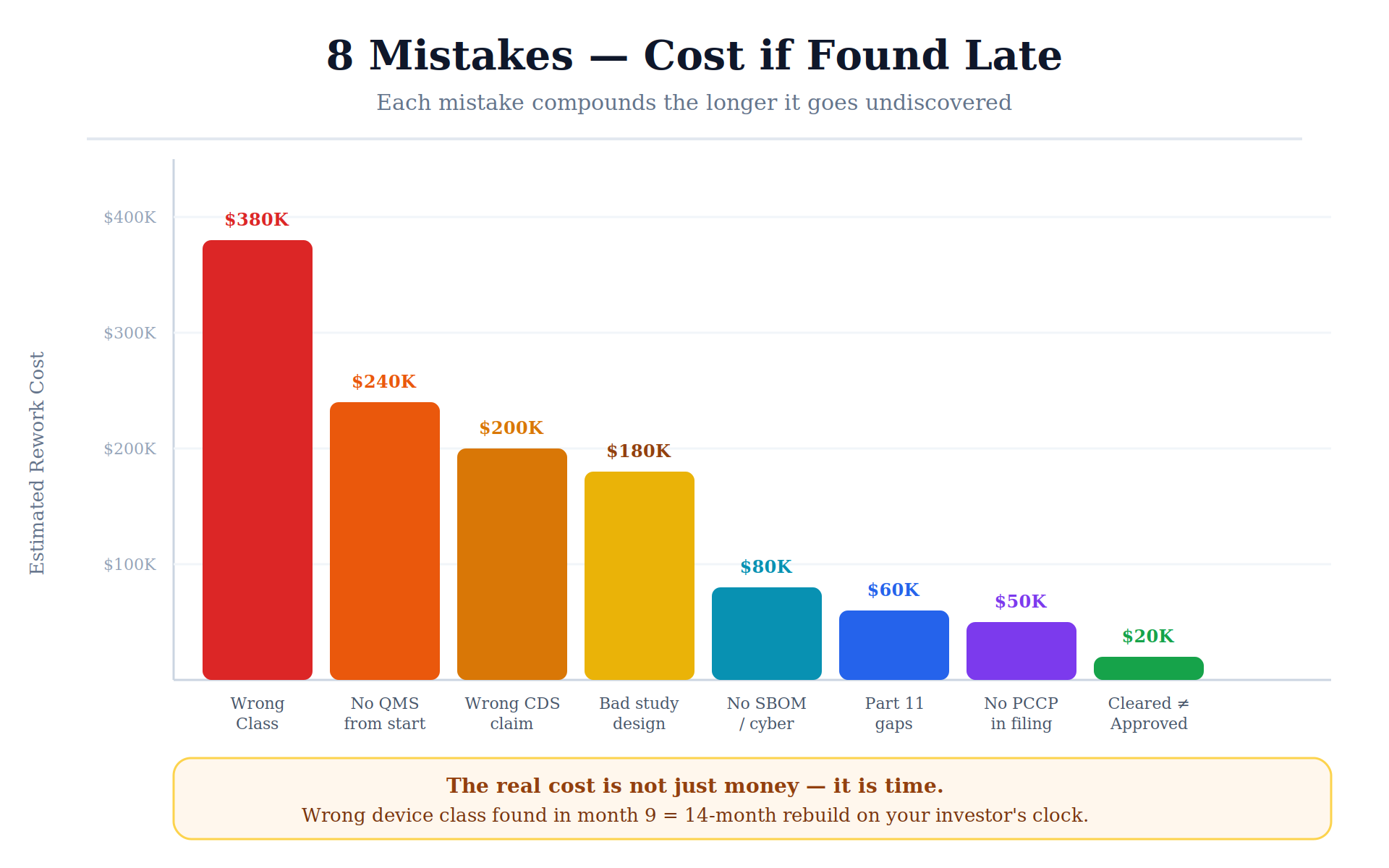 11 mistakes cost