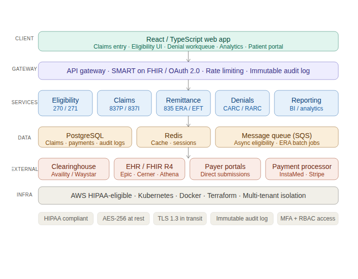 2 tech stack