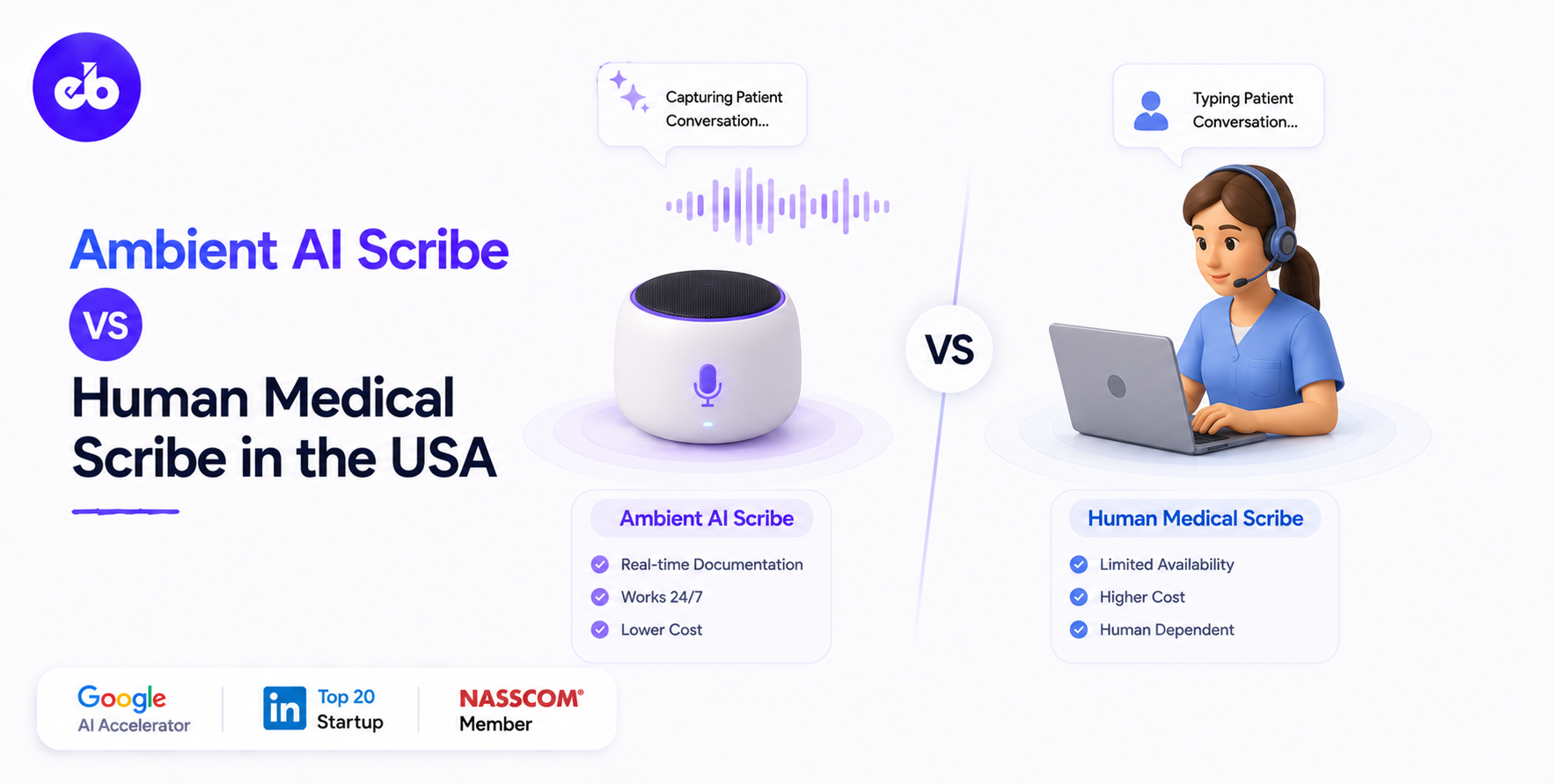 Ambient AI Scribe vs Human Medical Scribe in the USA: What the 2026 Data Actually Shows