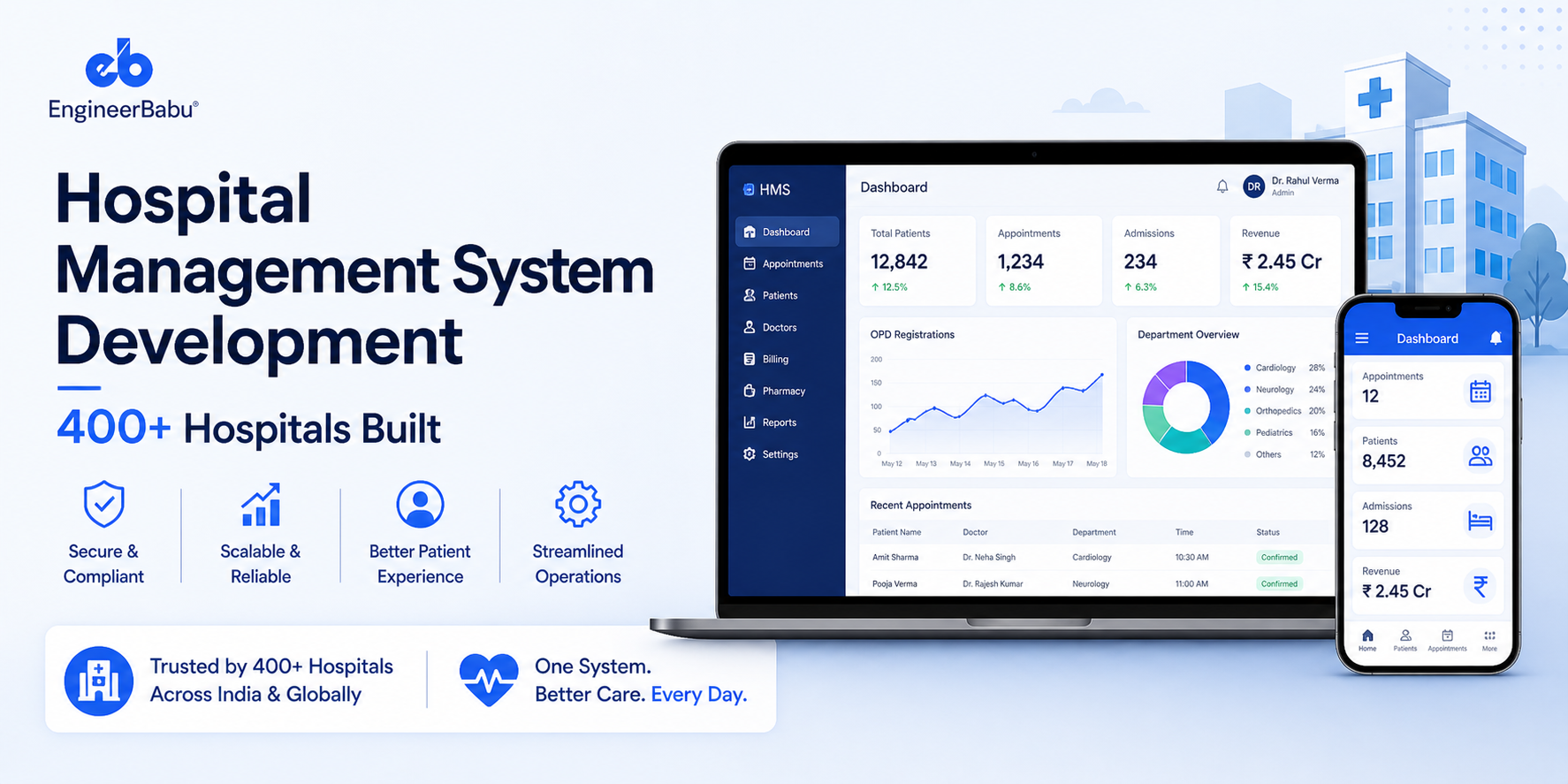 Hospital Management System Development – What Building for 400+ Hospitals Taught  Us That No Feature List Can