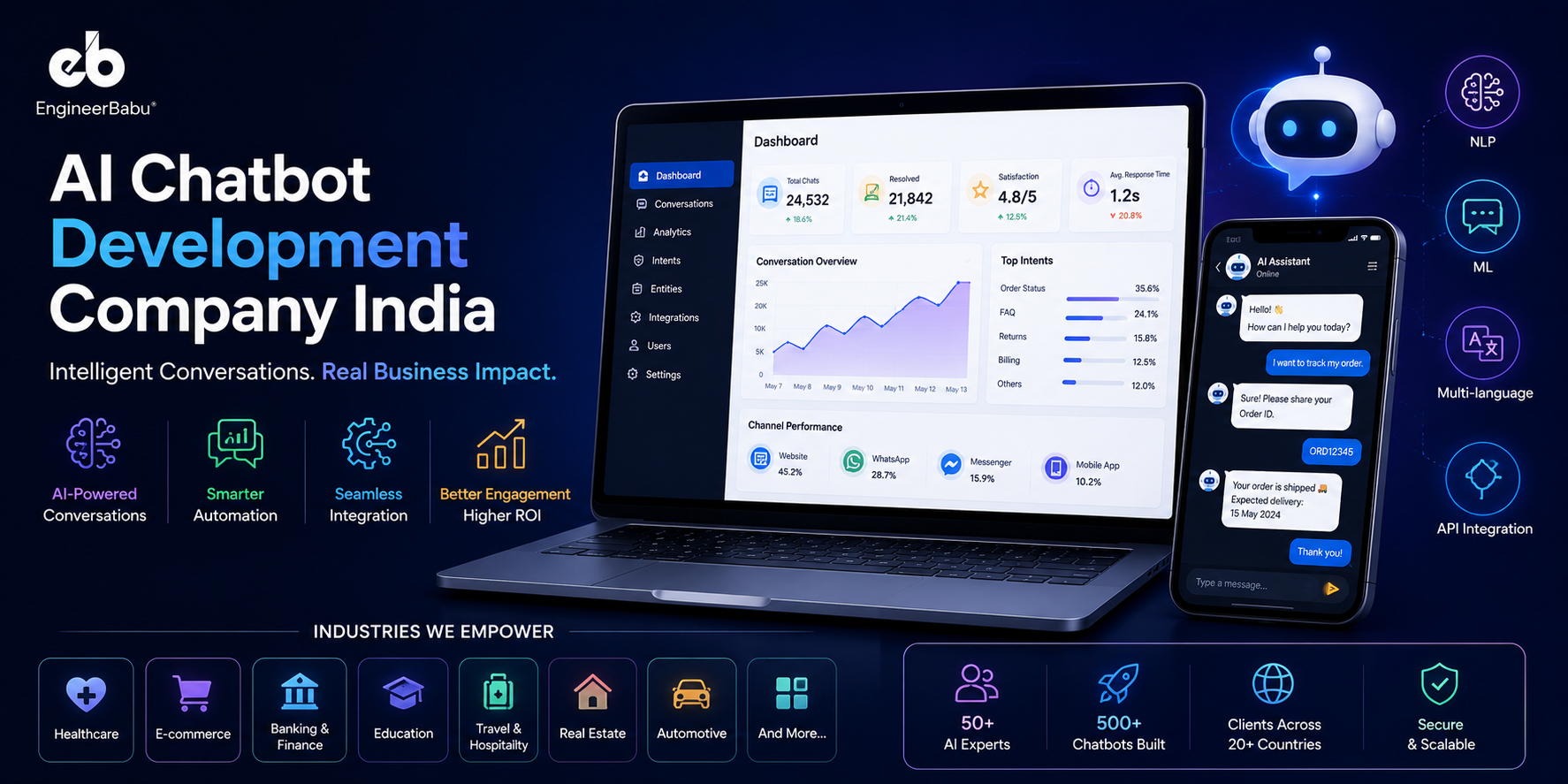 AI Chatbot Development Company India: What 500+ Projects Taught Me About Getting This Right
