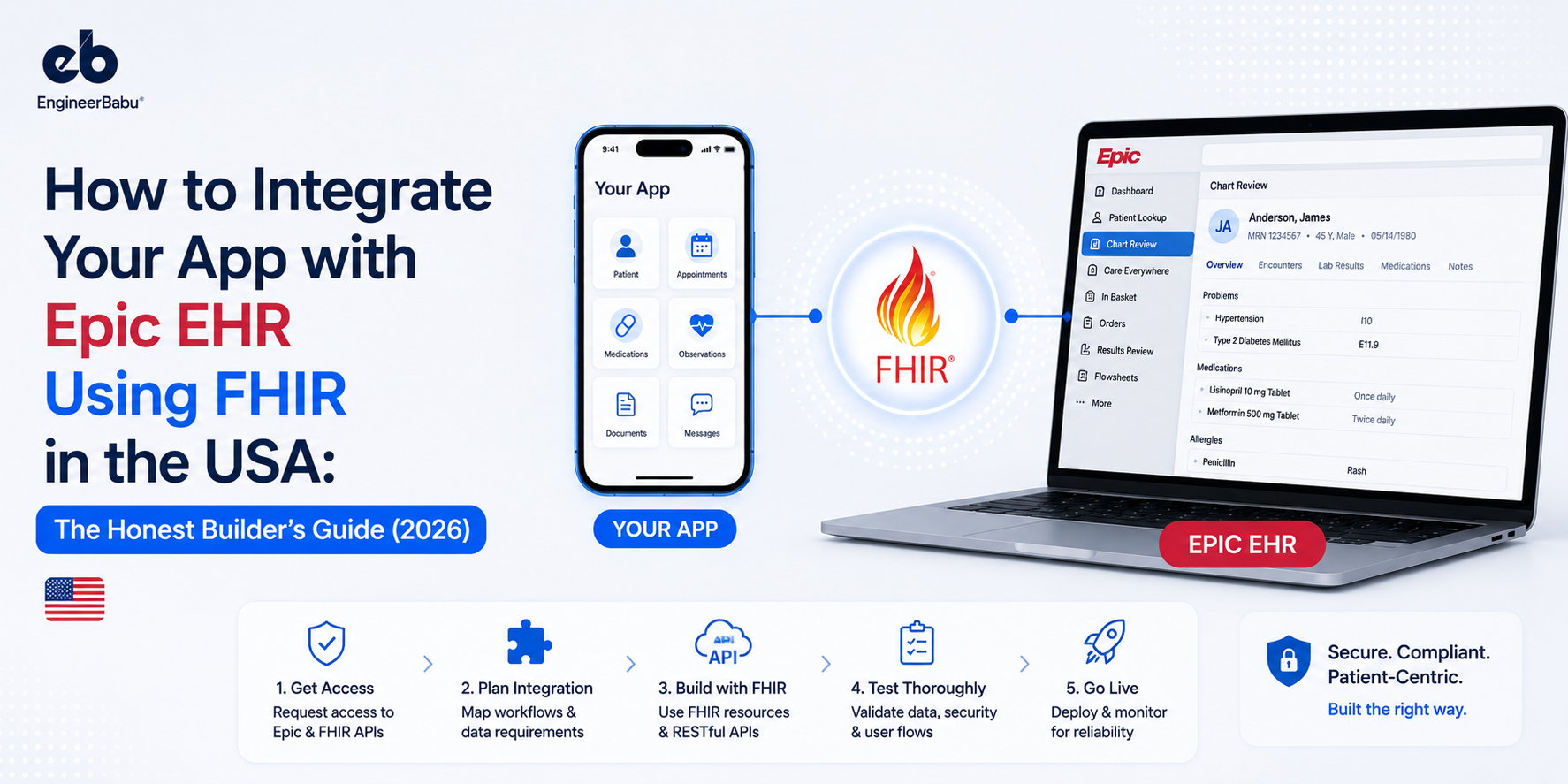 How to Integrate Your App with Epic EHR Using FHIR in the USA: The Honest Builder’s Guide (2026)