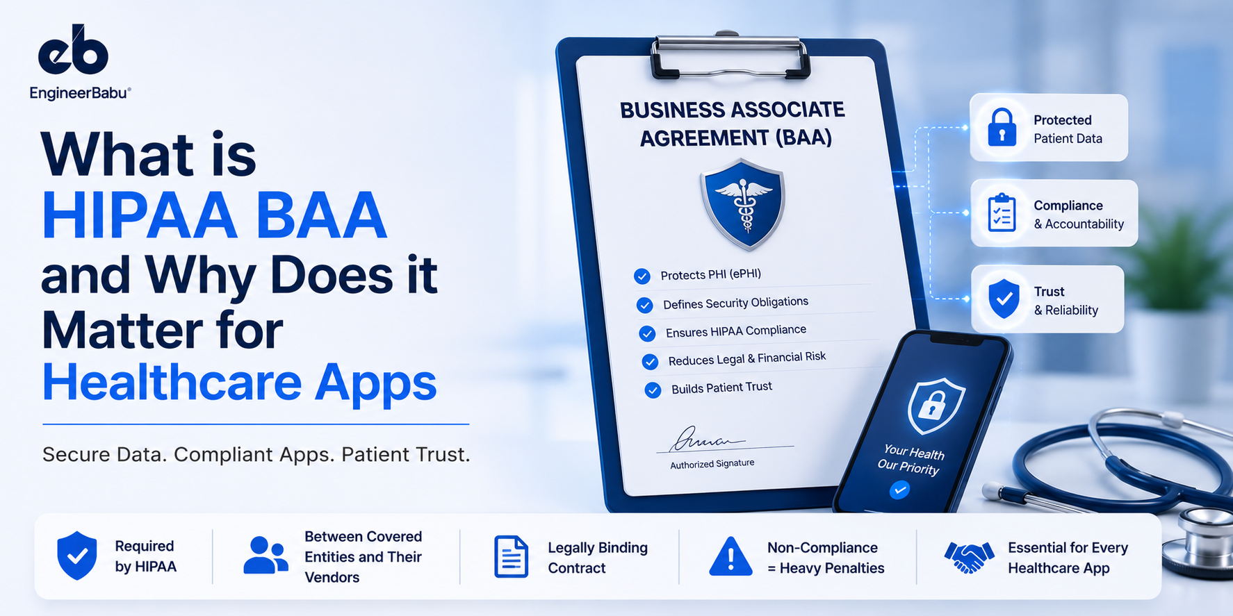 What is HIPAA BAA and Why does it Matter for Healthcare Apps