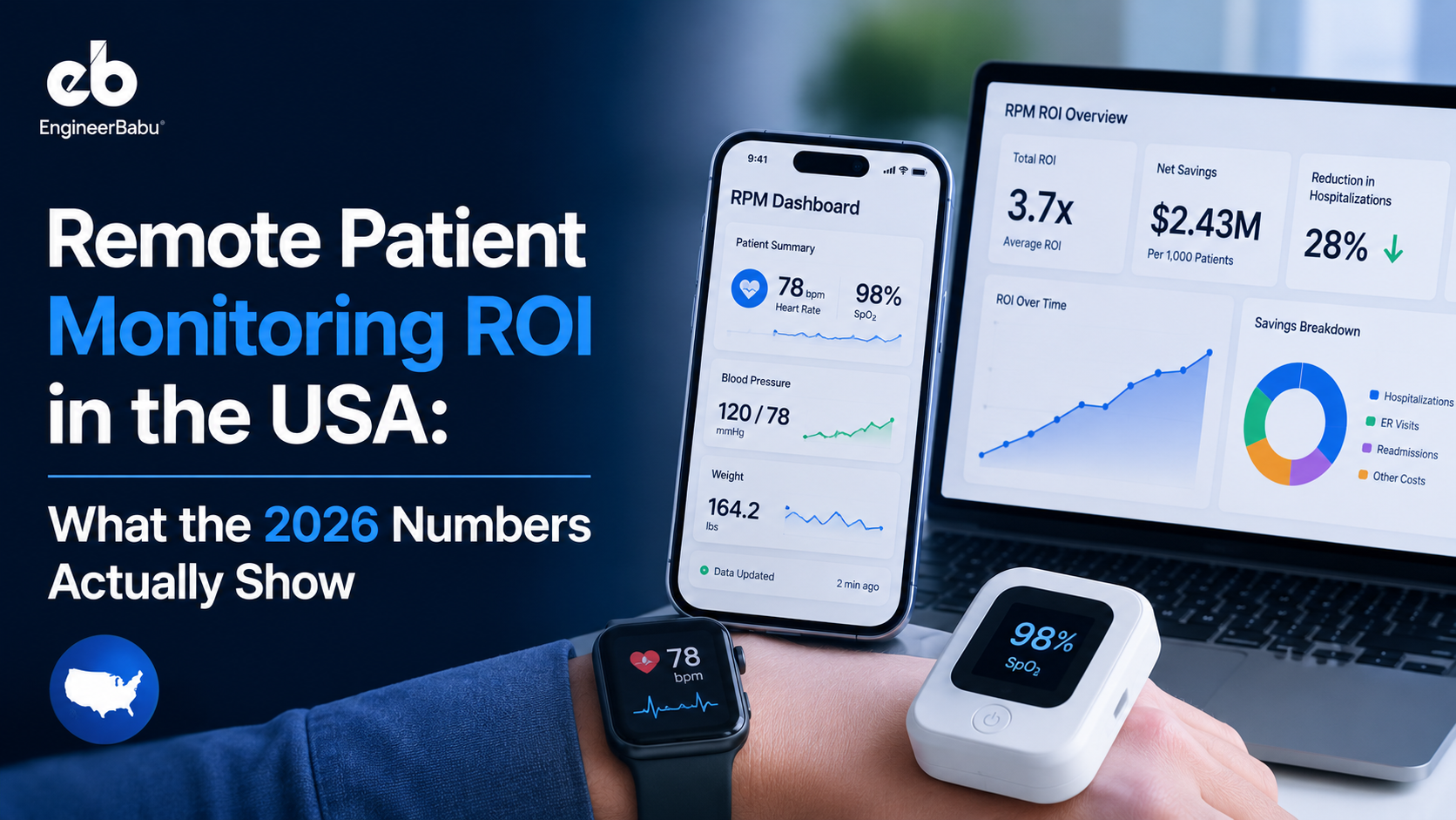 Remote Patient Monitoring ROI in the USA: What the 2026 Numbers Actually Show