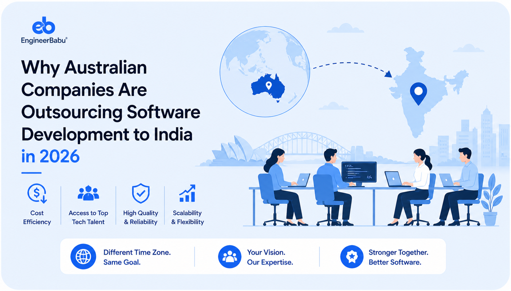 Why Australian Companies Are Outsourcing Software Development to India in 2026