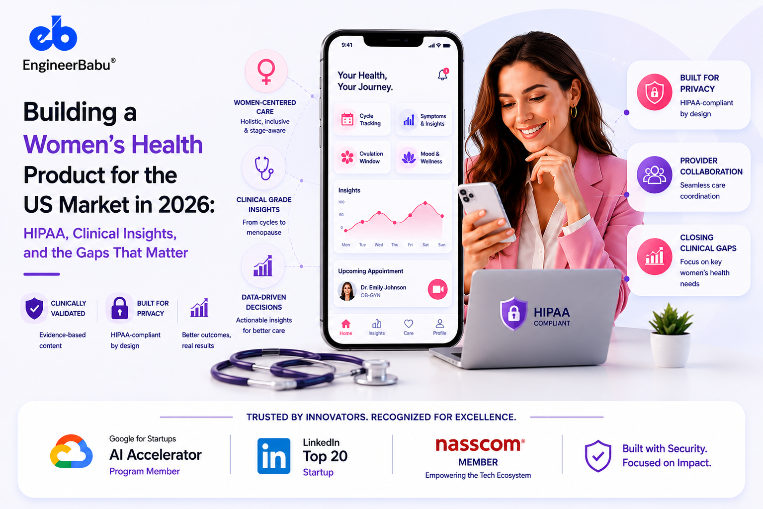 Building a Women’s Health Product for the US Market in 2026: FemTech, HIPAA, and the Clinical Gaps Most Founders Miss