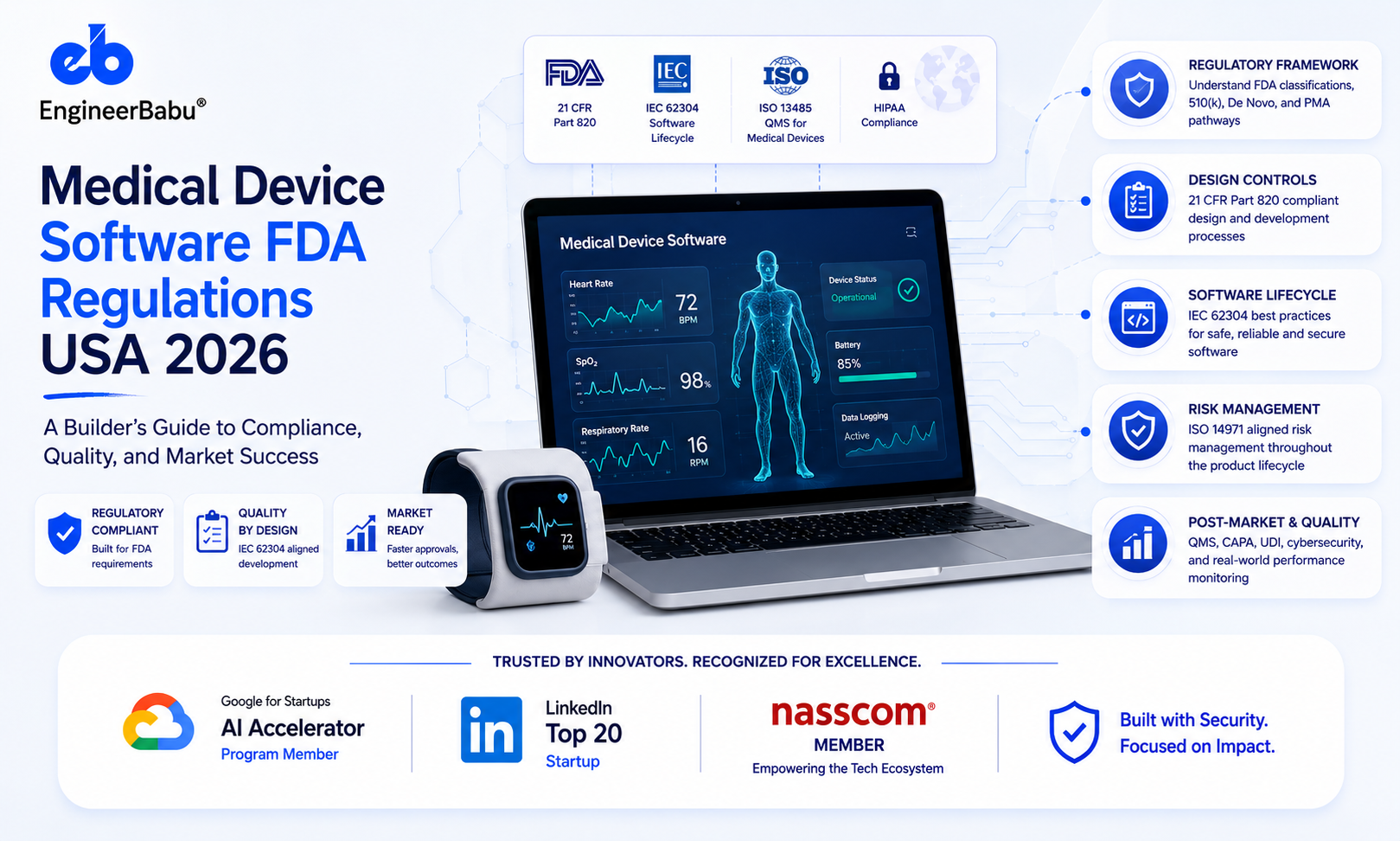 Medical Device Software and FDA Regulations in the USA: What Healthcare App Builders Need to Know in 2026
