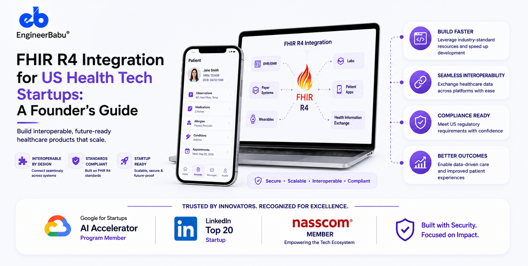 FHIR R4 Integration for US Health Tech Startups: A Founder’s Guide