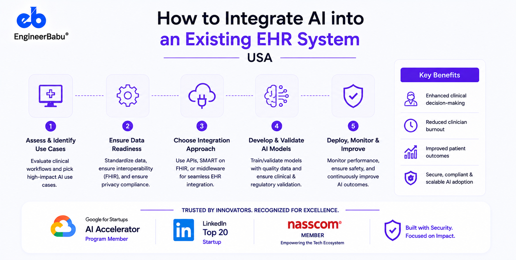 How to Integrate AI Into Your Existing EHR System in the USA: The 2026 Technical Guide