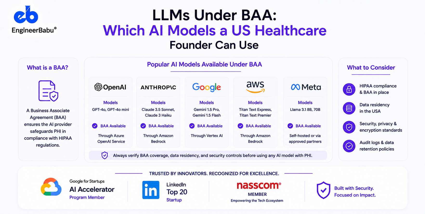 LLMs Under BAA: Which AI Models a US Healthcare Founder Can Actually Use in 2026