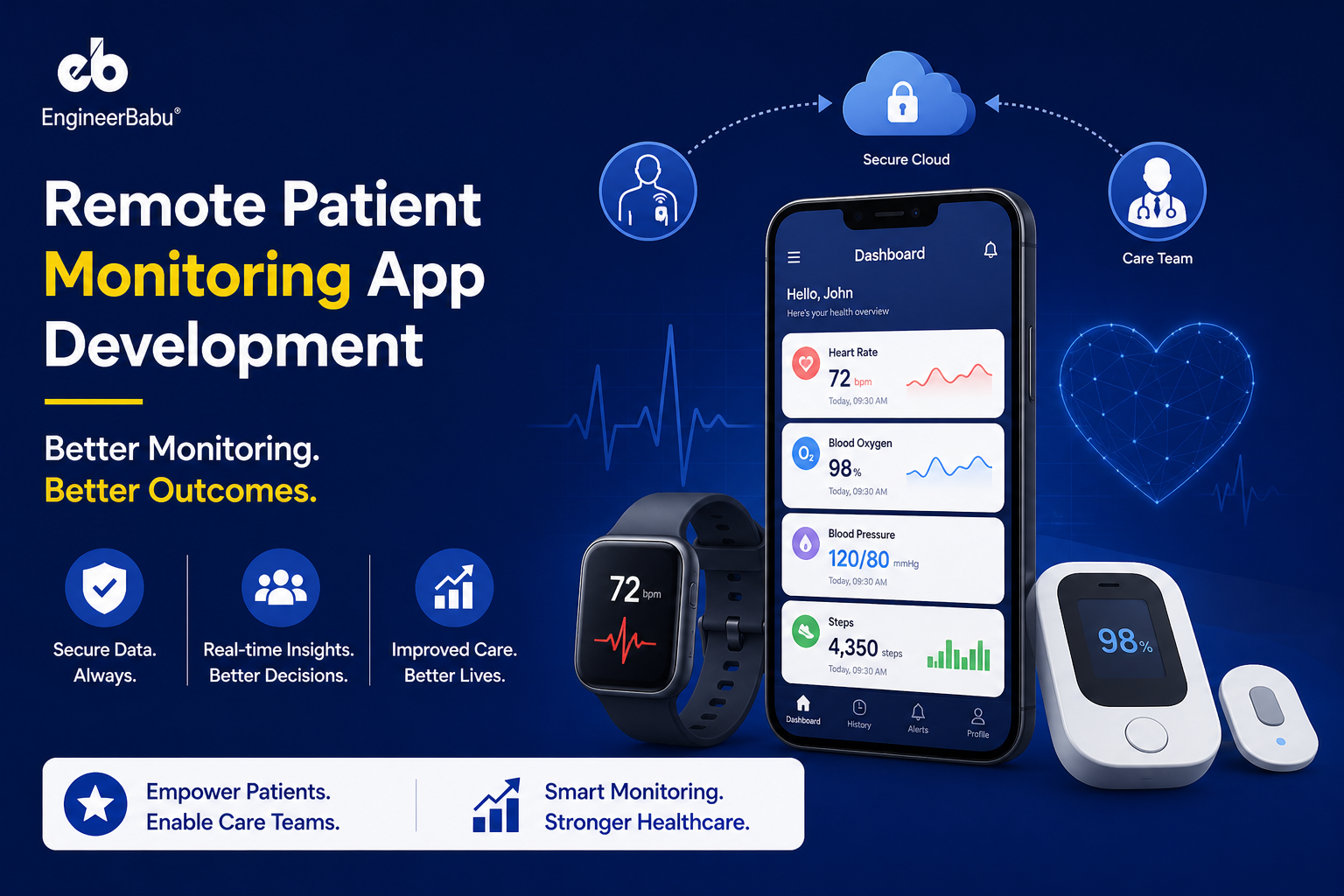 Remote Patient Monitoring App Development: What Healthcare Teams Get Wrong Before Writing a Single Line of Code