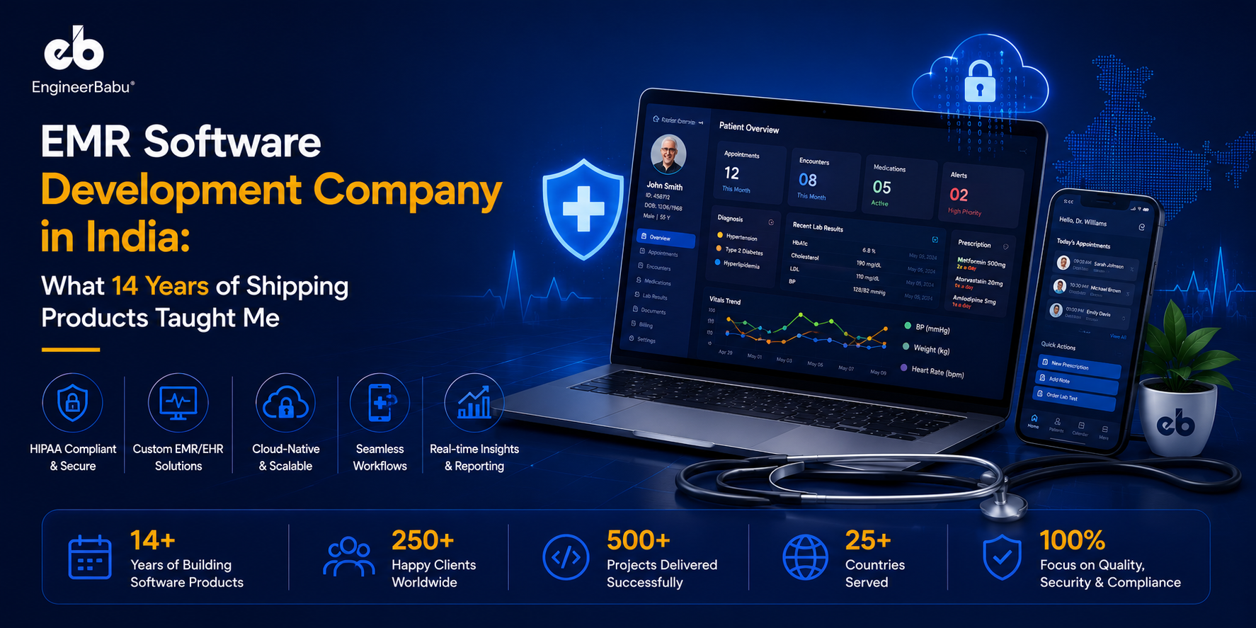 EMR Software Development Company in India: What 14 Years of Shipping Products Taught Me