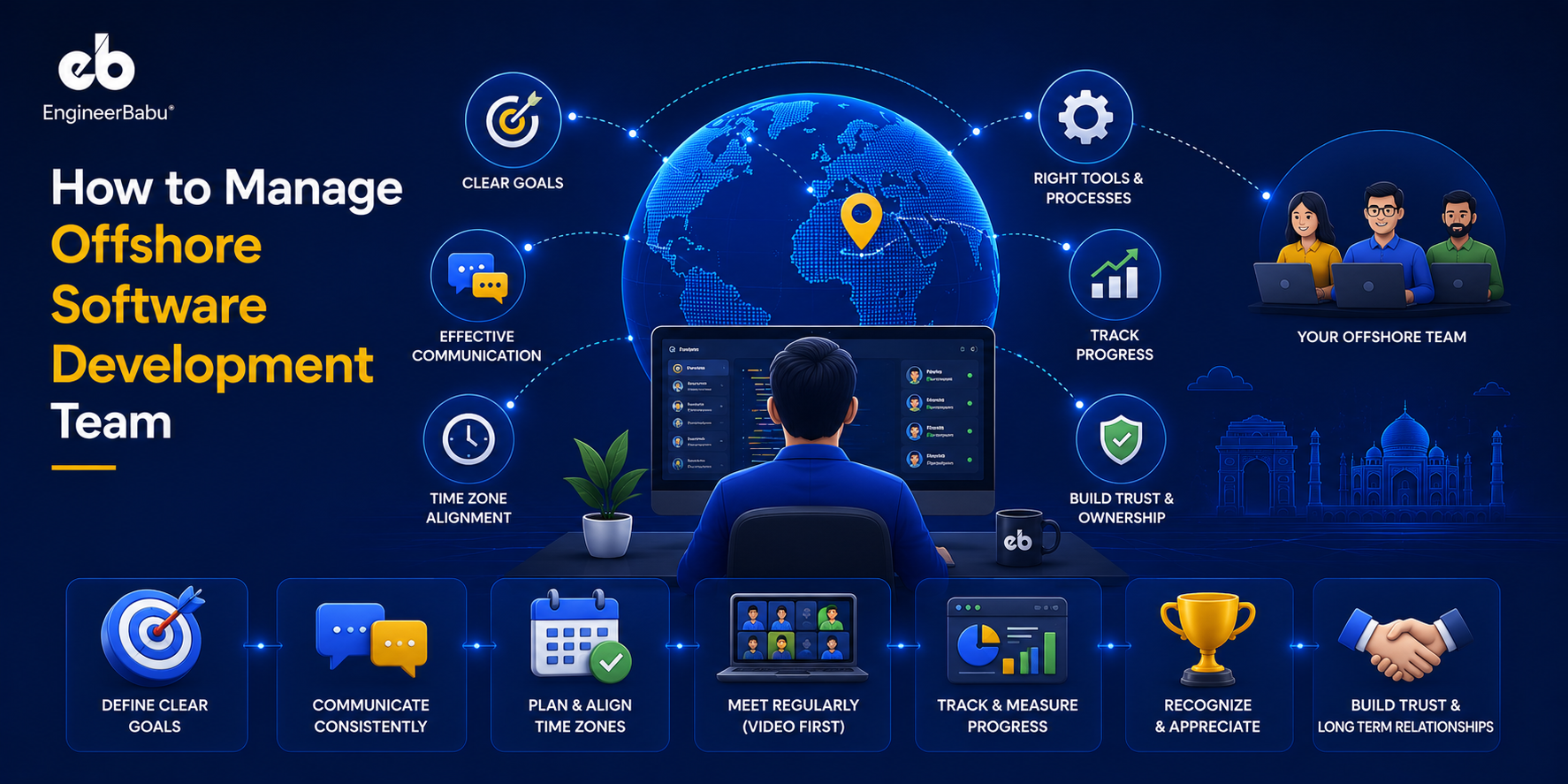 How to Manage an Offshore Software Development Team Without Losing Your Mind (or Your Product)