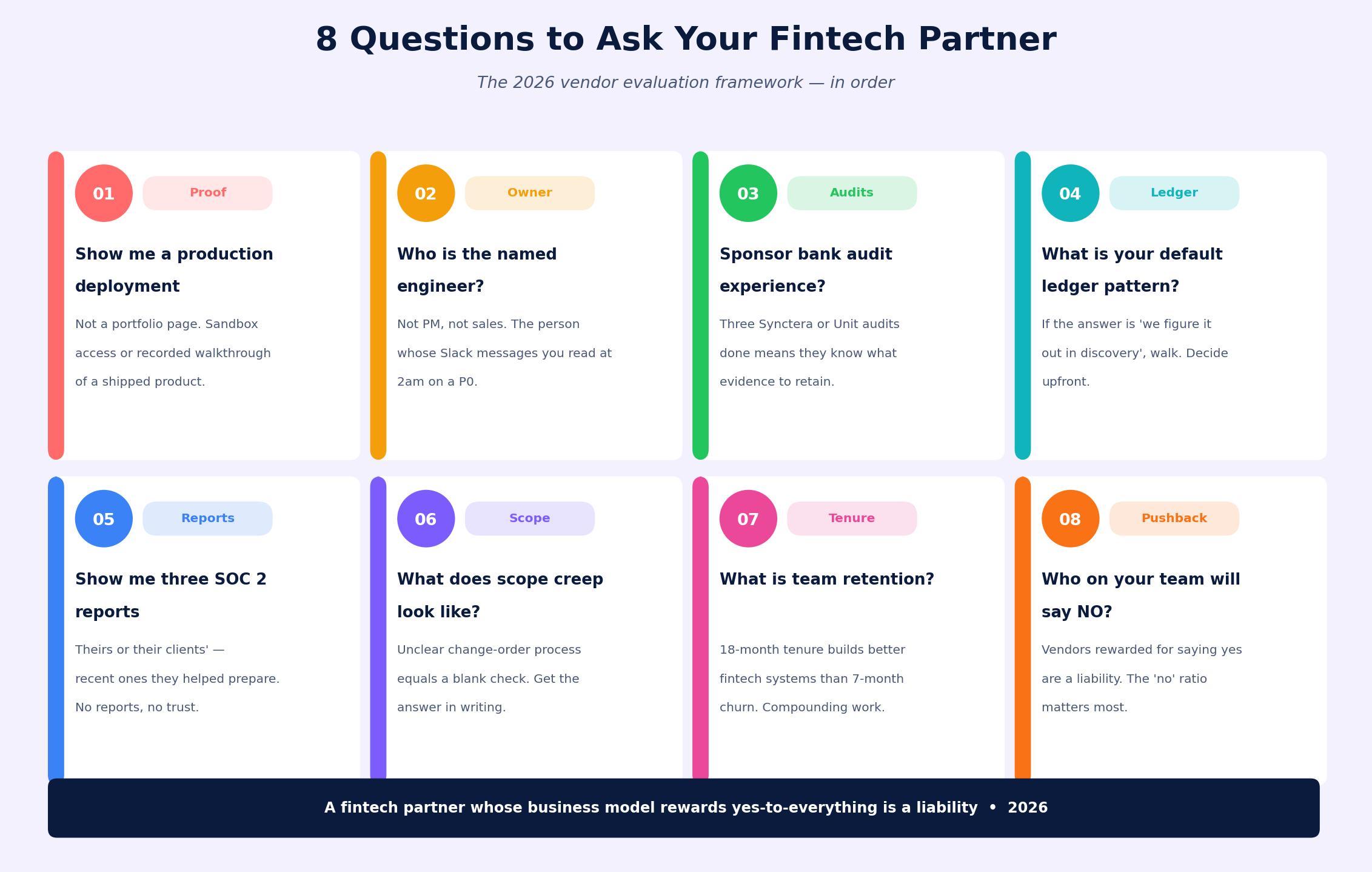Fintech vendor evaluation framework