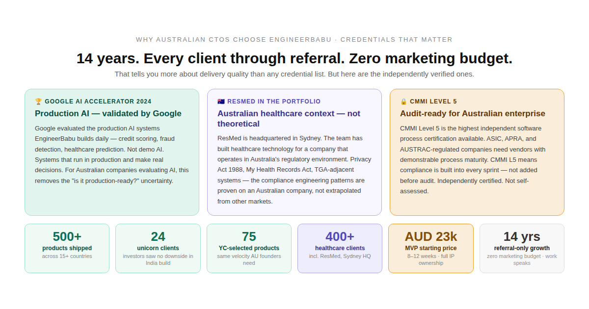 Australia to India software outsourcing guide 2026