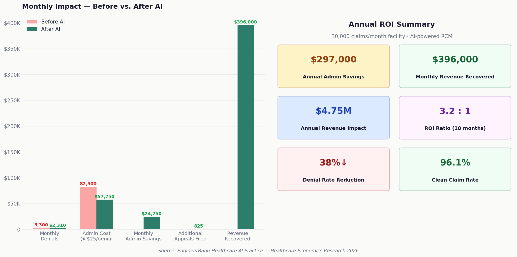 claim03 roi summary