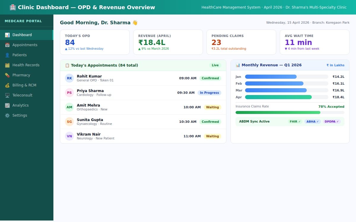 clinic opd dashboard