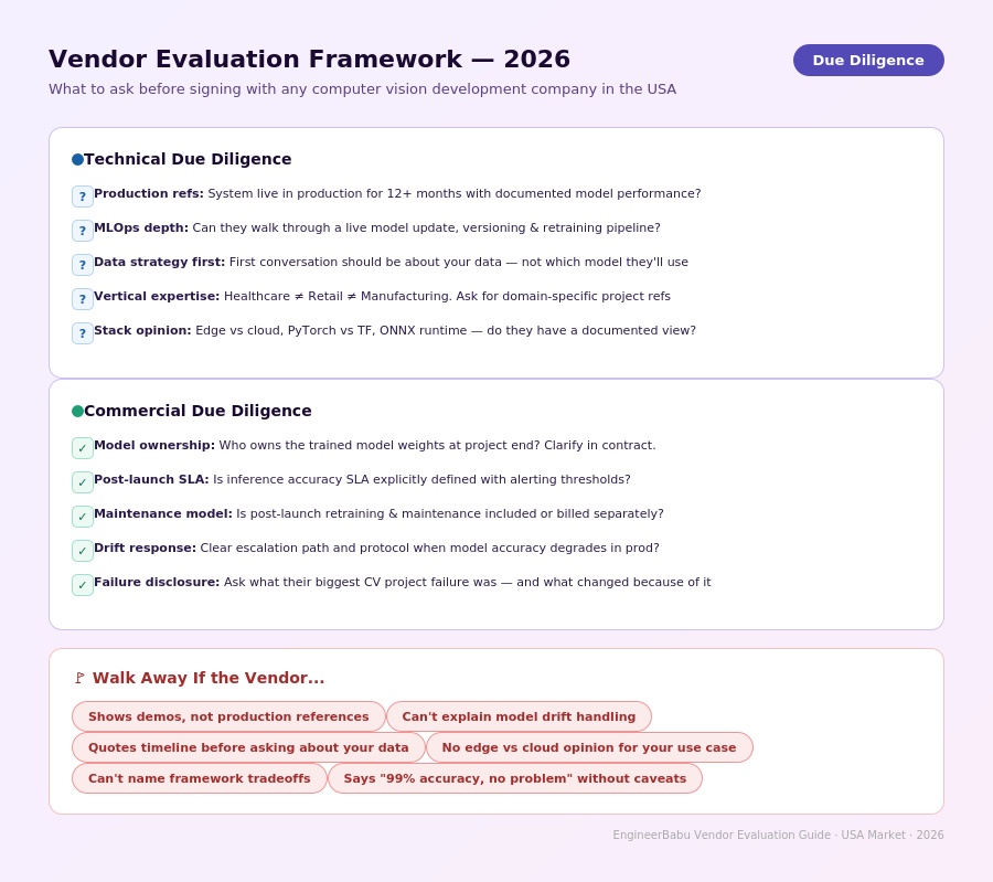 Vendor evaluation due diligence
