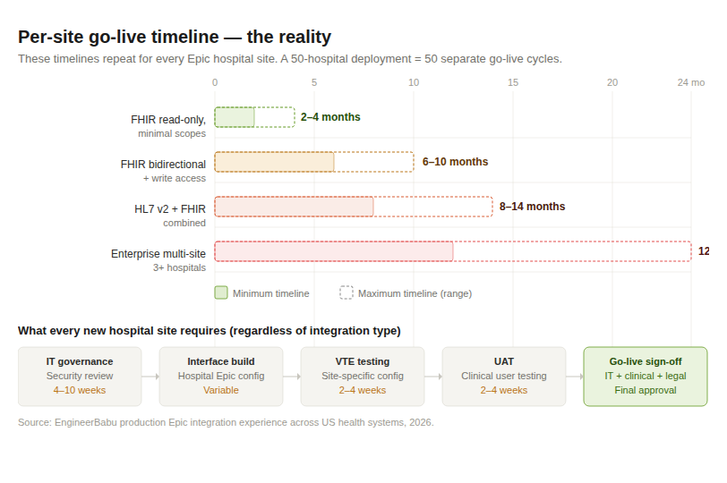 epic img3 goLive timeline