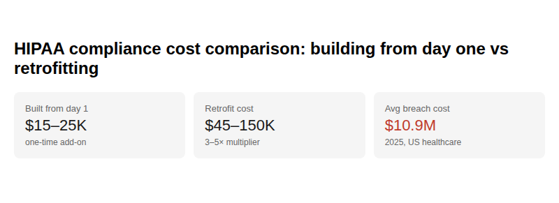 hipaa_cost_comparison