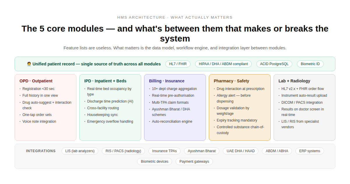 Healthcare software HIPAA compliance CMMI Level 5 