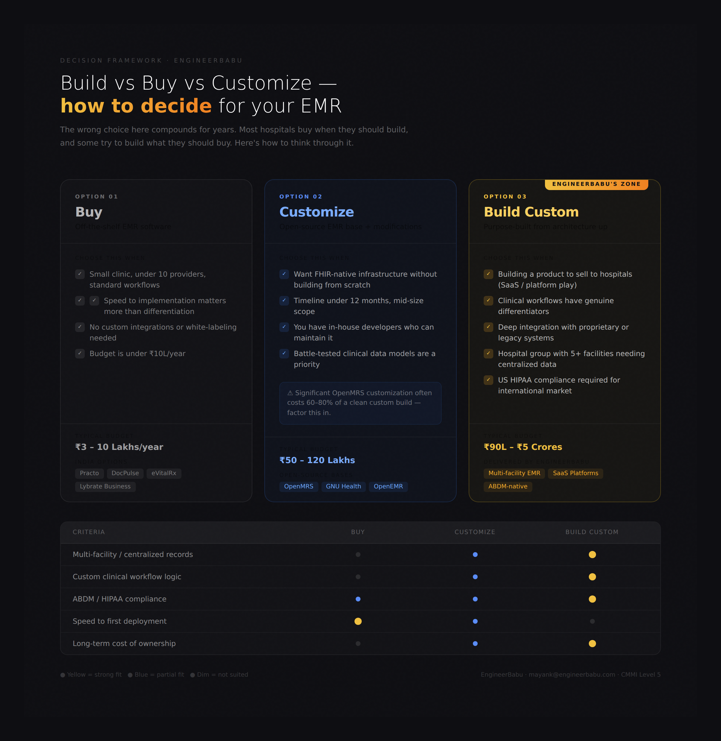 image 5 build vs buy