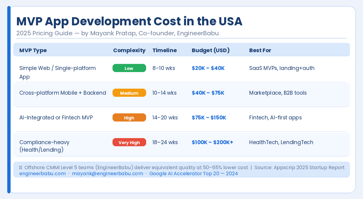 MVP app development