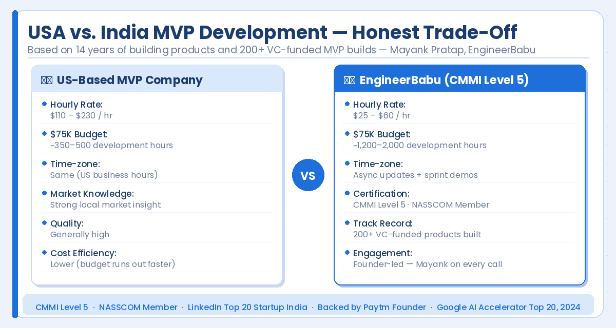 usa-vs-india-mvp