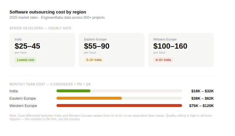 img1 cost comparison